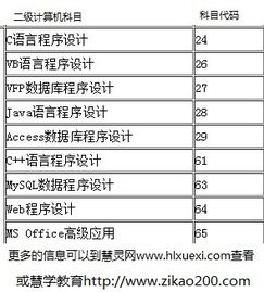 酒店管理专业必考 计算机二级MS Office高级应用的价值与实战意义