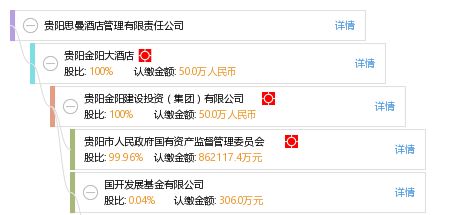 贵阳思曼酒店管理有限责任公司 专业铸就卓越，匠心引领酒店管理新篇章
