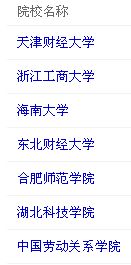 国内酒店管理研究生教育优势院校盘点与择校指南